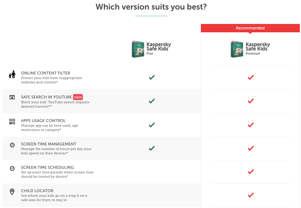 kaspersky parental control reviews