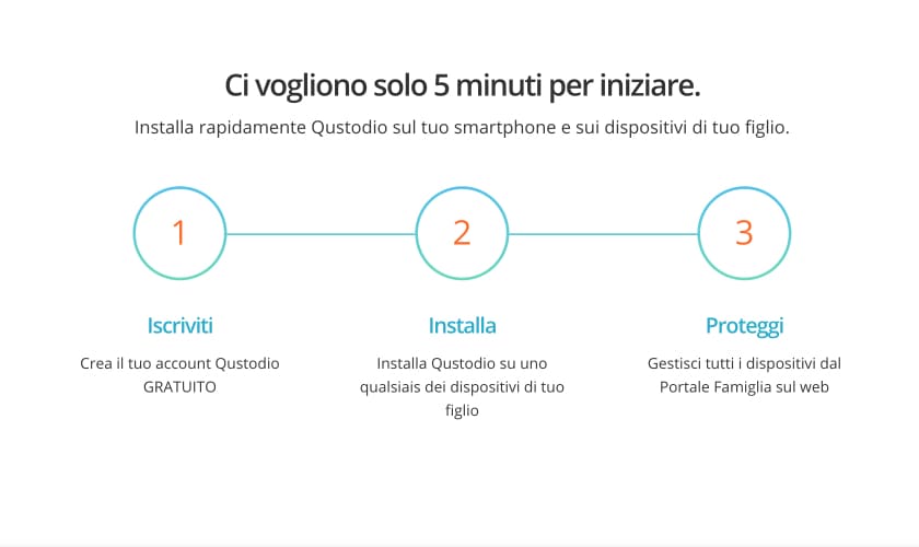 Installare Qustodio
