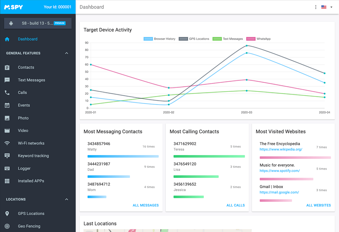 Painel de Controle mSpy: Tudo que você precisa saber.